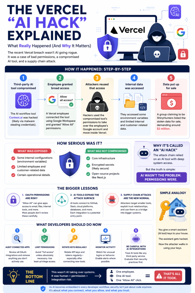 vercel ai hack demystified infographic