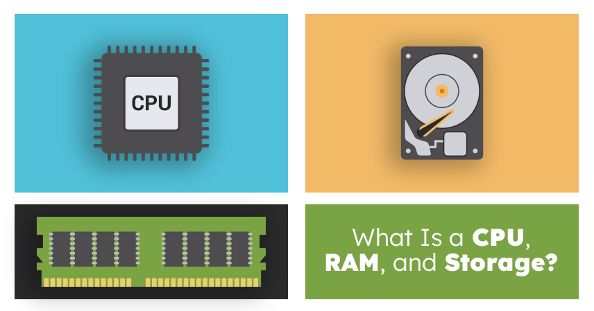 what is cpu ram storage hardware guide feature img